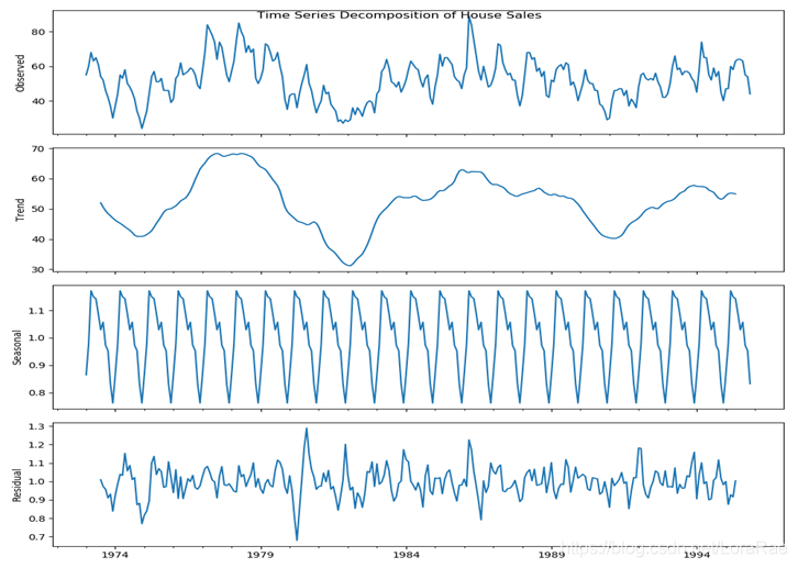 华盛顿奇才发布备战花絮；赛前门线救险；中超任务艰巨；数据趋势出现新变化的简单介绍-lol官方下载